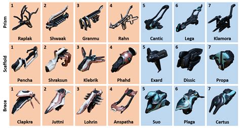 warframe 177.